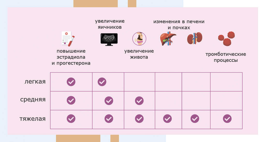 Как правильно проводится стимуляция овуляции Клостилбегитом? Схема приема