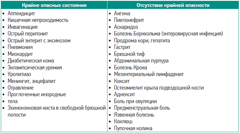 Причины болей при овуляции разной локализации: причины, методы лечения