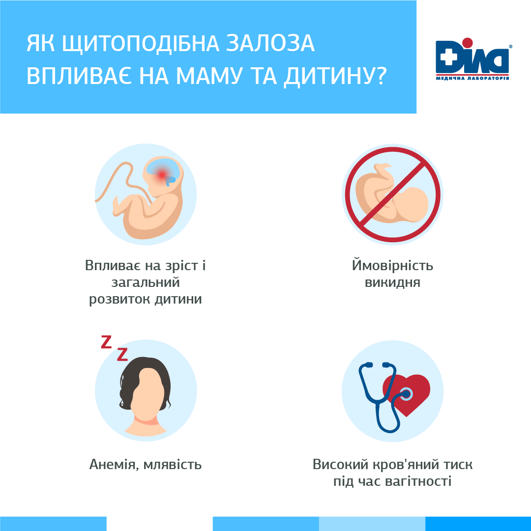 Влияние гормона ТТГ на зачатие